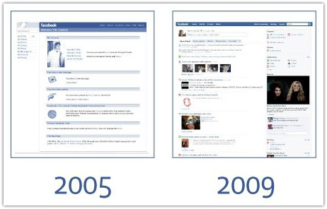 Facebook : Evolution de 2005 à 2009