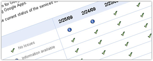 Google : Apps Status Dashboard