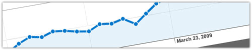 Google Analytics