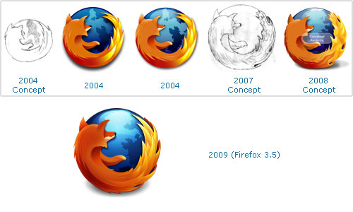 Historique des logos Firefox (2009)