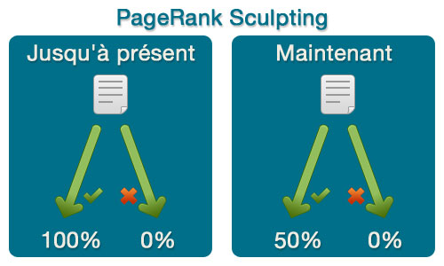 PageRank Sculpting