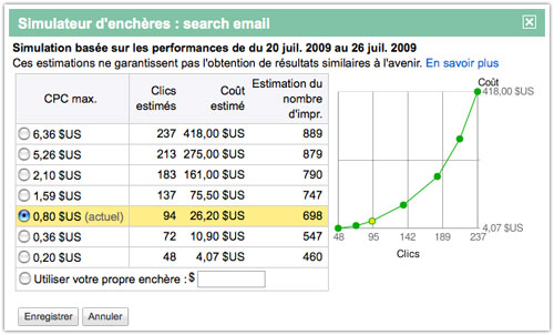 Google AdWords : Simulateur d'enchères