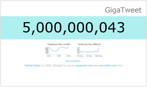 Twitter : 5 milliards de tweets