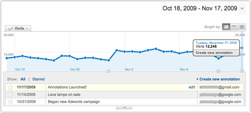 Google Analytics : Annotations