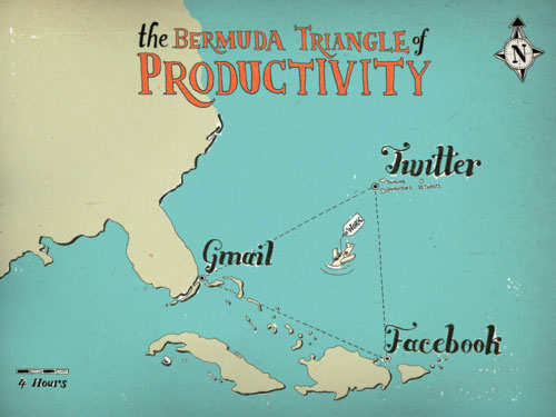 Triangle des Bermudes de la productivité : Facebook, Twitter & Gmail