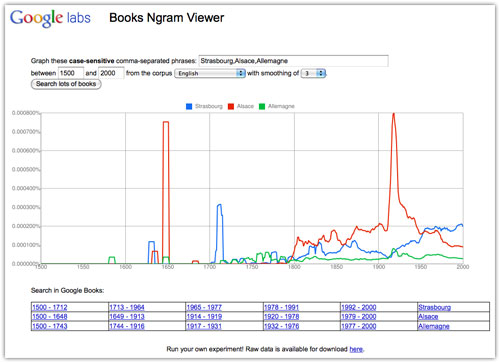 Google Books Ngram Viewer