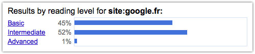 Google Reading Level