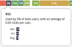 Firefox 4 : Heatmap