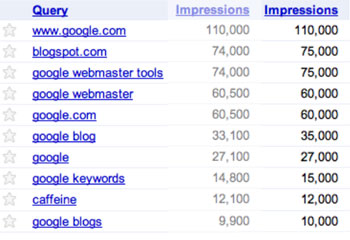 Google Webmaster Tools : Impressions des requêtes de recherche