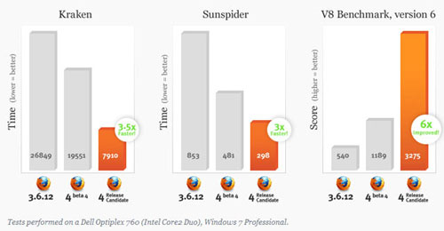 Firefox 4 RC speed