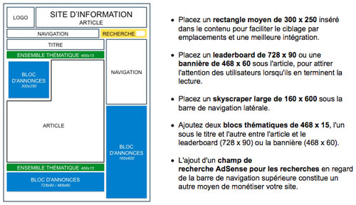 Google AdSense : Optimiseur en un clic