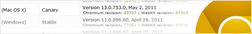 Google Chrome : Canary Build sur Mac OS X