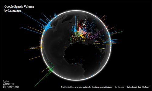 Google Search Globe