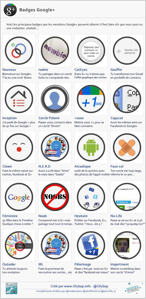 Badges Google Plus