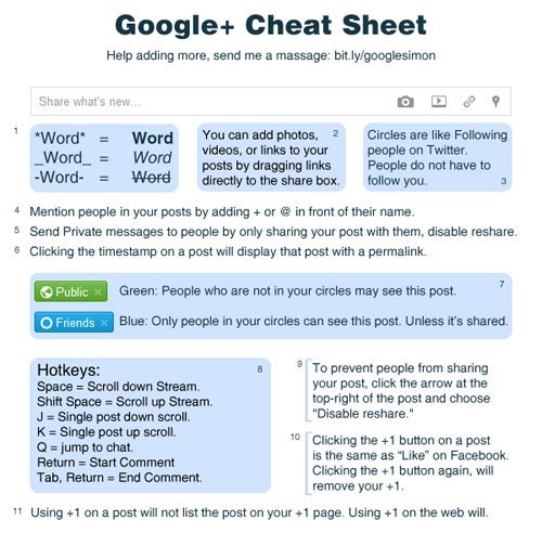 Google Plus : Cheat Sheet