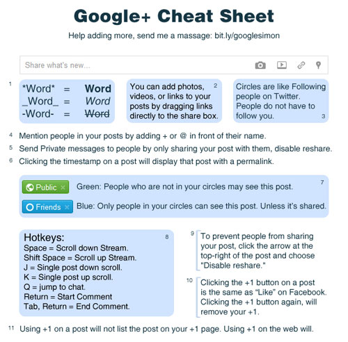 Google Plus : Cheat Sheet