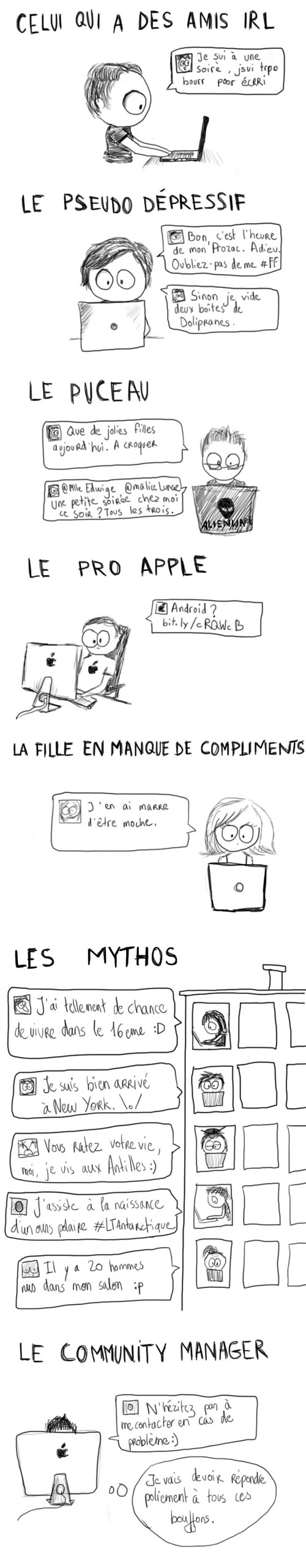 Twitter : Profils utilisateurs