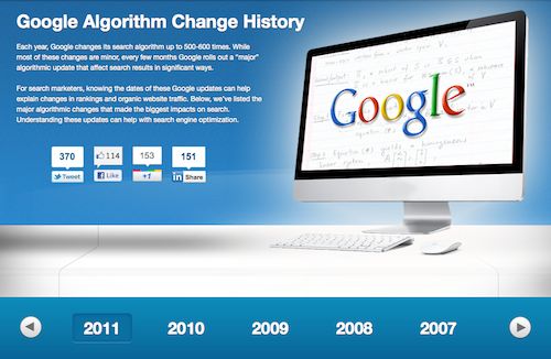 Google Algorithm Change History