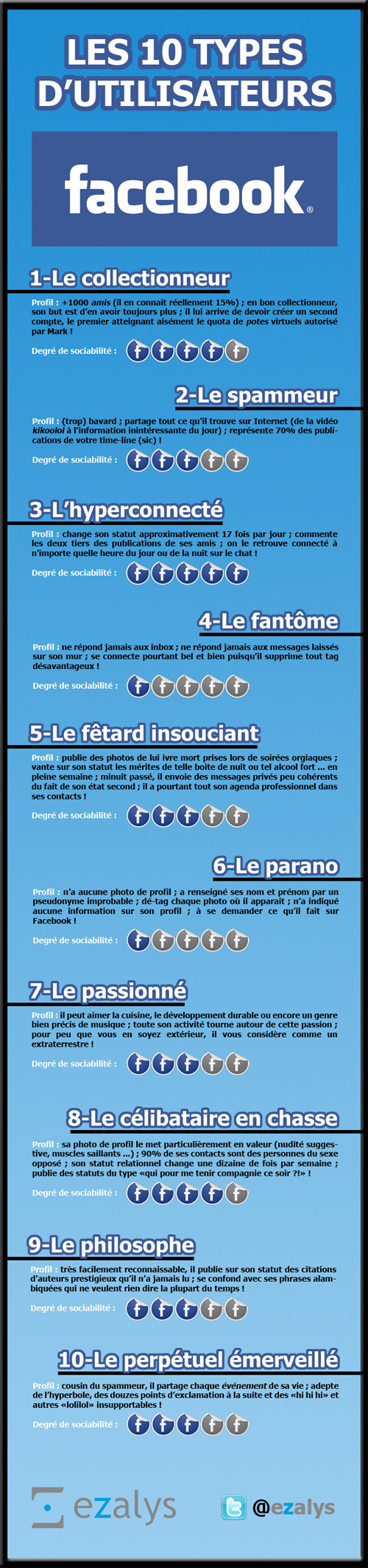 Facebook : Types d'utilisateurs