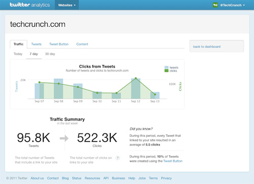 Twitter Web Analytics