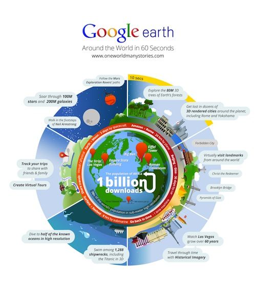 Google Earth : Around the World in 60 seconds