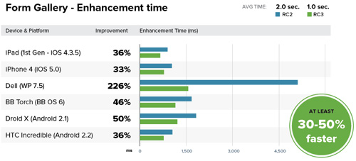 jQuery Mobile 1.0 : Performances