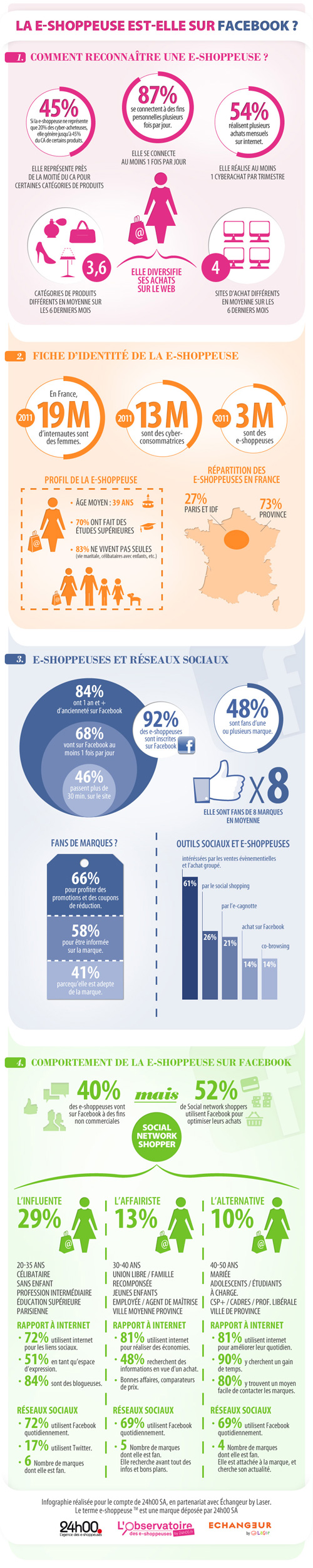 Social commerce : E-shoppeuse Facebook