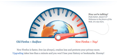 Firefox Speedometer