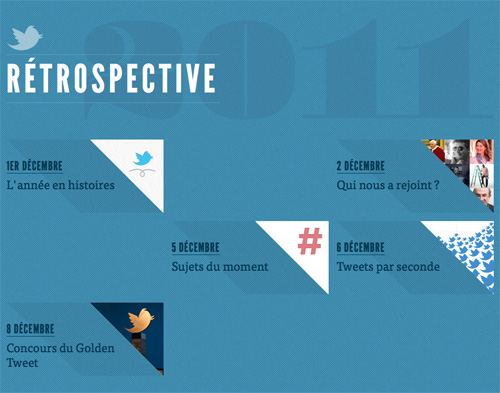 Twitter : Rétrospective 2011